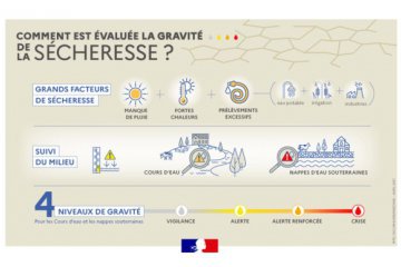 Sécheresse 54 - Maintien du niveau ALERTE sur le zone Moselle amont et Meurthe